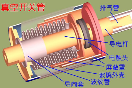 真空開關管的真空度如何檢測？五種檢測方法！